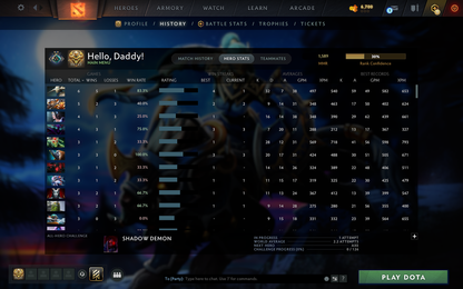 Crusader II | MMR: 1589 - Behavior: 10560 - Communication: 10560