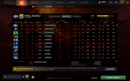 Ancient I | MMR: 3888 - Behavior: 11264 - Communication: 11264