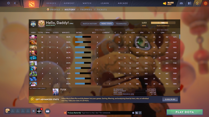 Archon V | MMR: 3033 - Behavior: 7916 - Communication: 7916