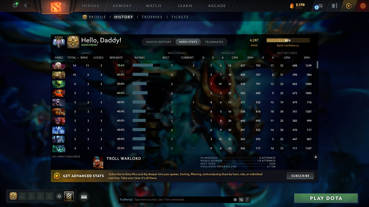 Ancient IV | MMR: 4287 - Behavior: 10177 - Communication: 10177