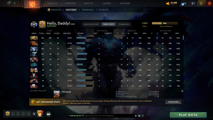 Divine III | MMR: 5034 - Behavior: 10534 - Communication: 10534