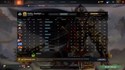 Archon II | MMR: 2364 - Behavior: 11204 - Communication: 11204