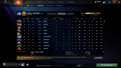 Divine II | MMR: 4728 - Behavior: 9525 - Communication: 9525