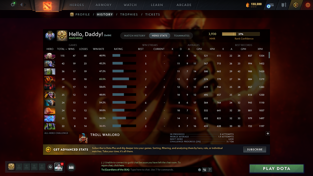 Ancient II | MMR: 3930 - Behavior: 10962 - Communication: 10962