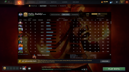 Ancient II | MMR: 3930 - Behavior: 10962 - Communication: 10962