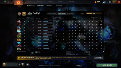 Legend IV | MMR: 3541 - Behavior: 9390 - Communication: 9390