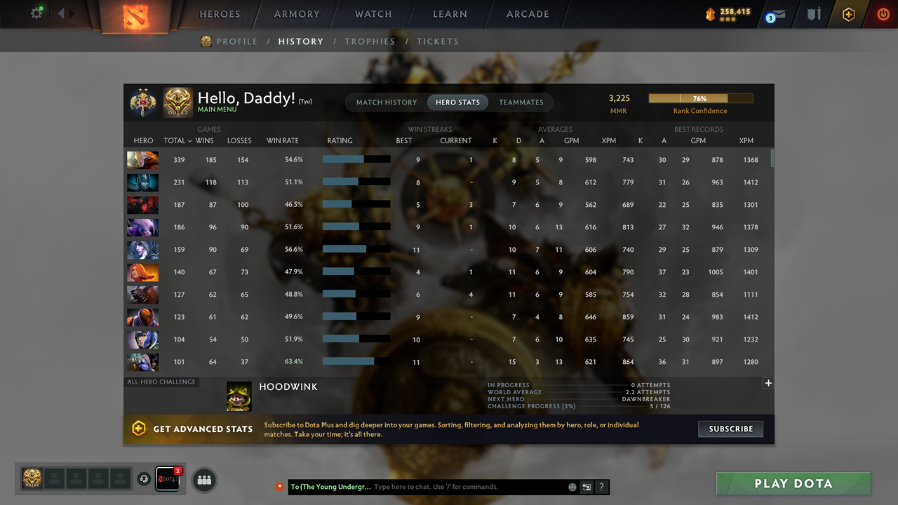 Legend II | MMR: 3225 - Behavior: 11621 - Communication: 11621