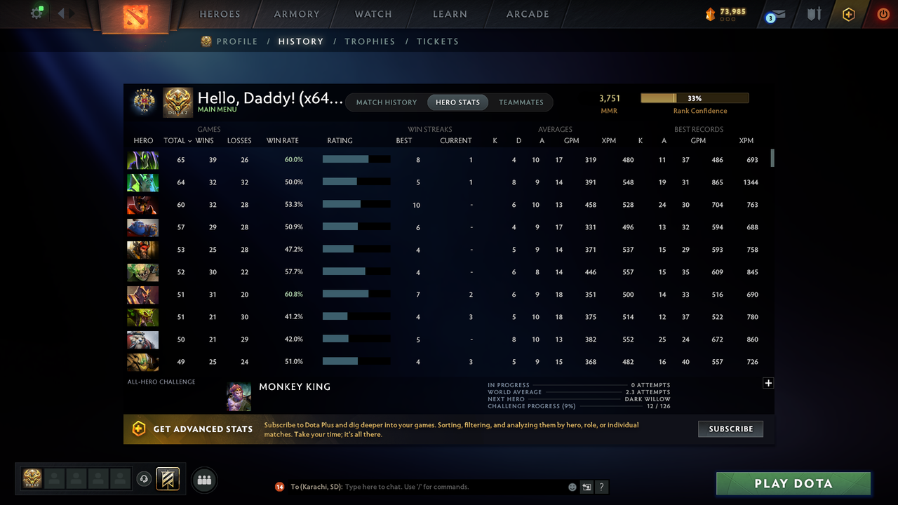 Legend V | MMR: 3751 - Behavior: 10455 - Communication: 10455