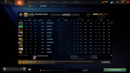Legend V | MMR: 3751 - Behavior: 10455 - Communication: 10455