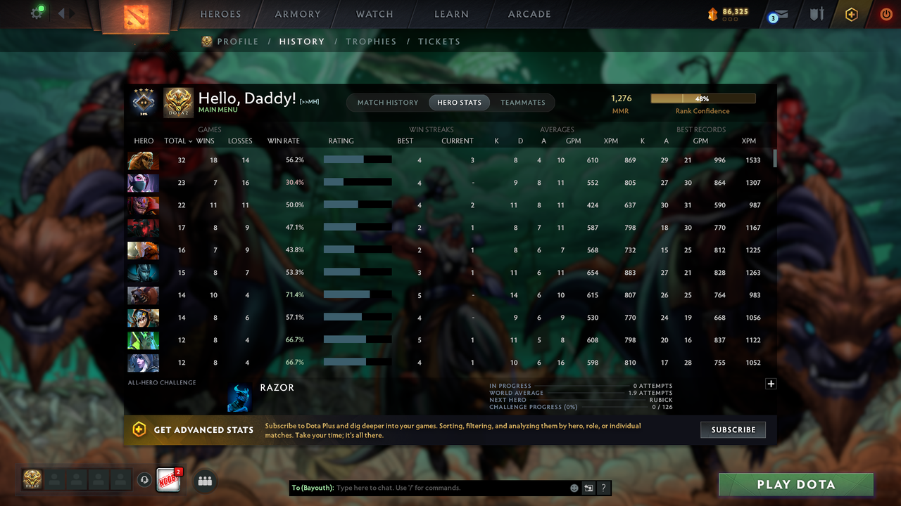 Guardian IV | MMR: 1276 - Behavior: 8577 - Communication: 8577