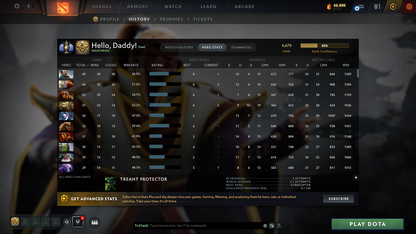 Divine I | MMR: 4670 - Behavior: 12000 - Communication: 12000