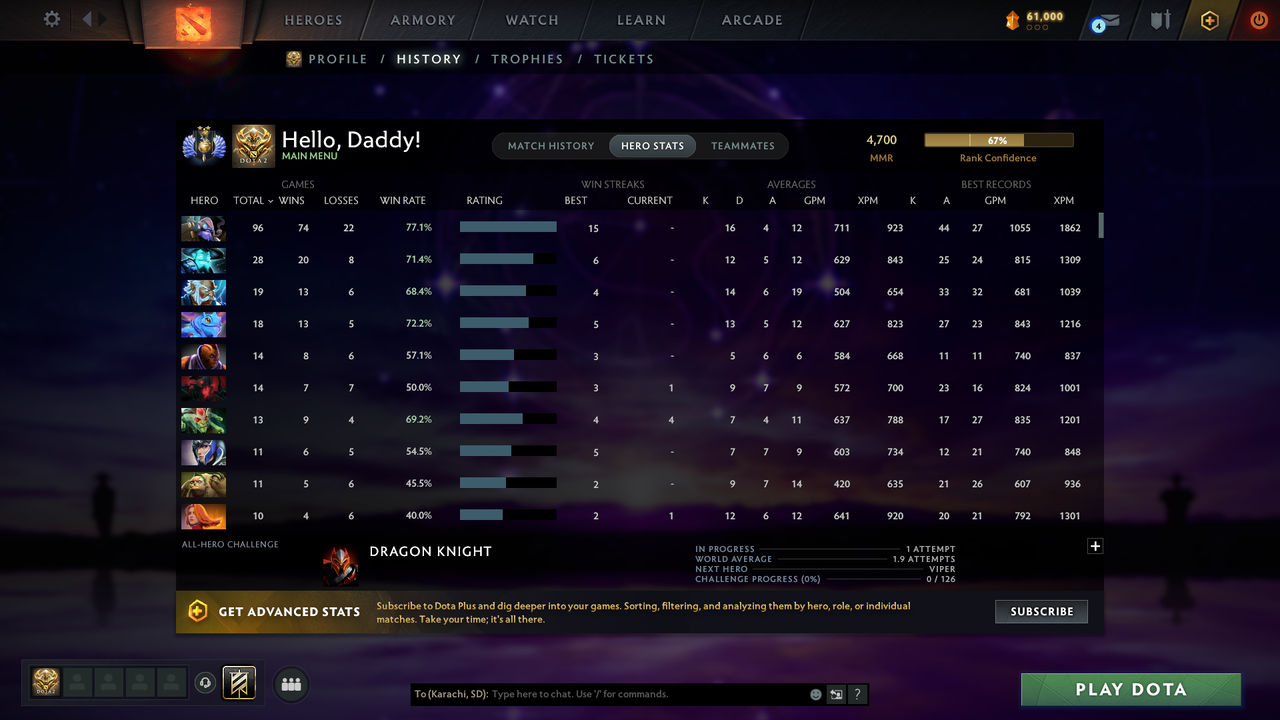 Divine II | MMR: 4700 - Behavior: 8083 - Communication: 8083