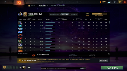 Divine II | MMR: 4700 - Behavior: 8083 - Communication: 8083