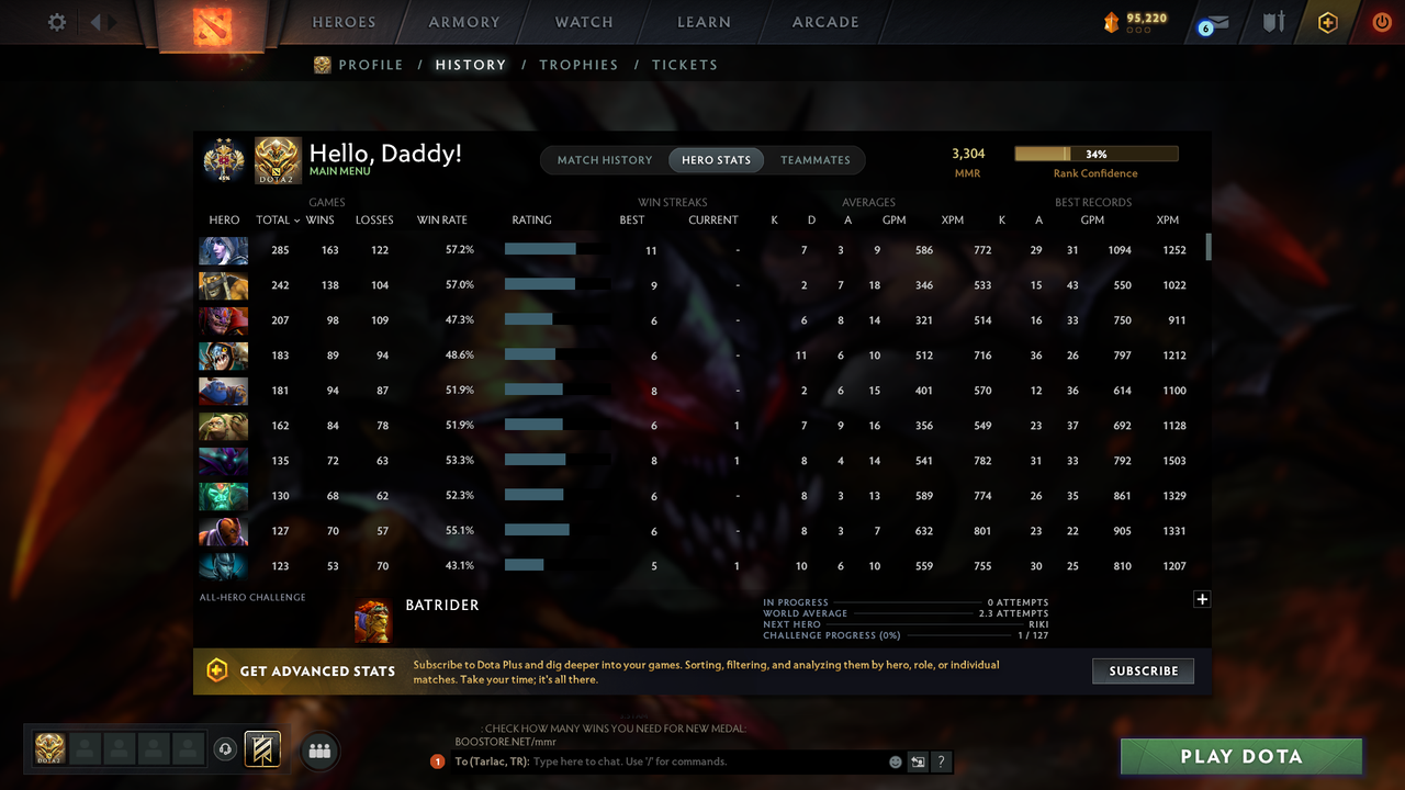 Legend II | MMR: 3304 - Behavior: 11992 - Communication: 11992