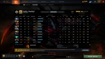Legend II | MMR: 3304 - Behavior: 11992 - Communication: 11992