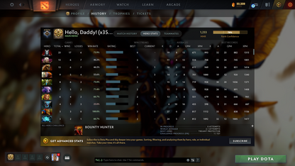 Guardian IV | MMR: 1233 - Behavior: 10730 - Communication: 10730