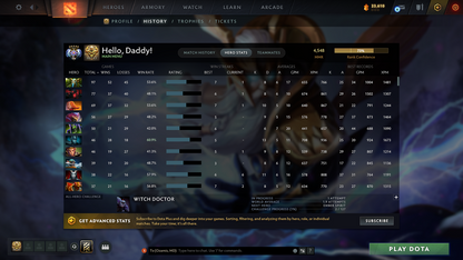 Ancient V | MMR: 4548 - Behavior: 12000 - Communication: 12000