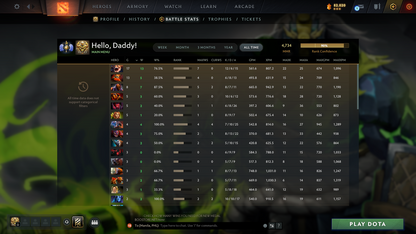 MMR: 4734 - Behavior: 8775