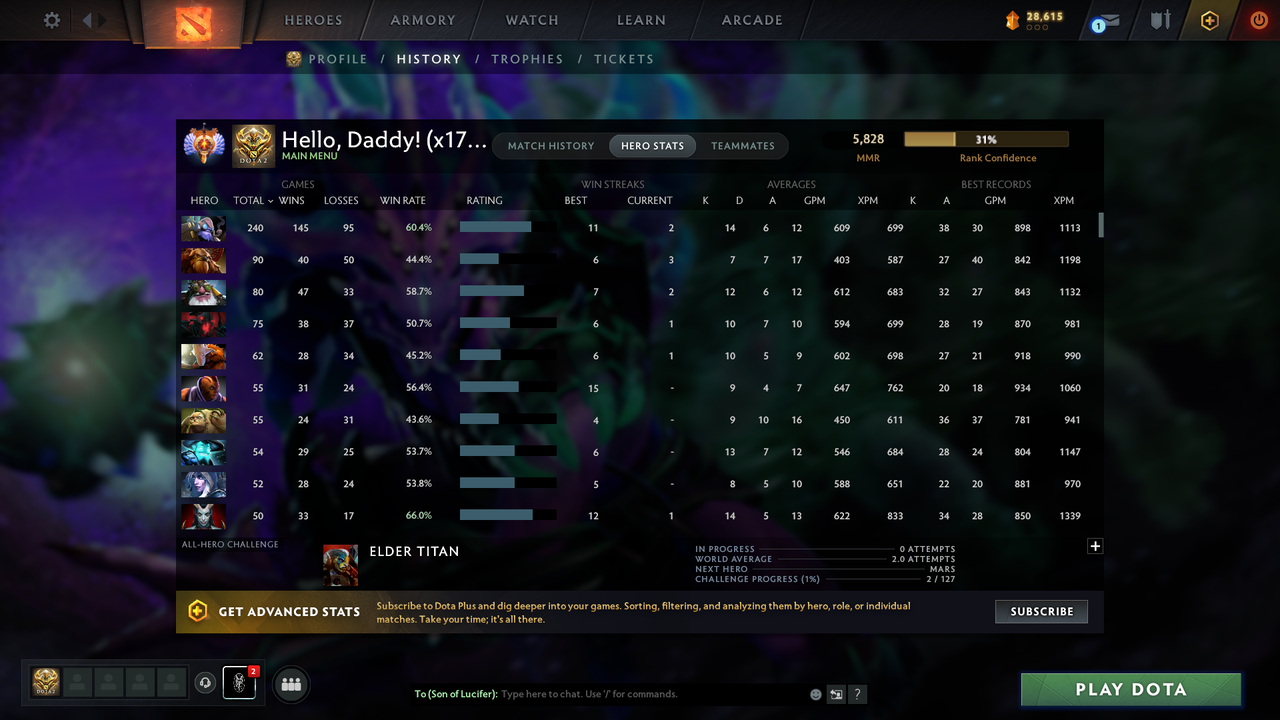 MMR: 5828 - Behavior: 12000