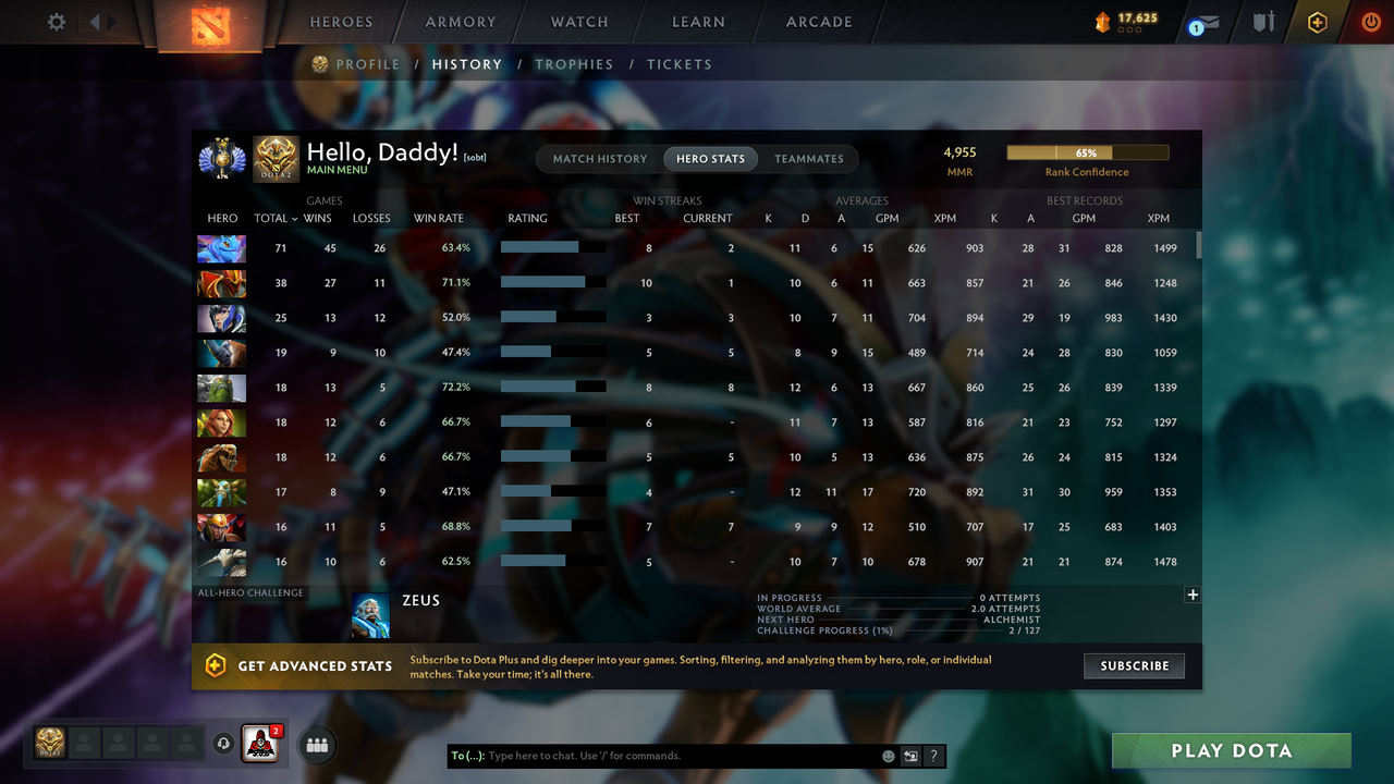 MMR: 4955 - Behavior: 12000