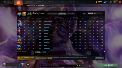 MMR: 4258 - Behavior: 10899