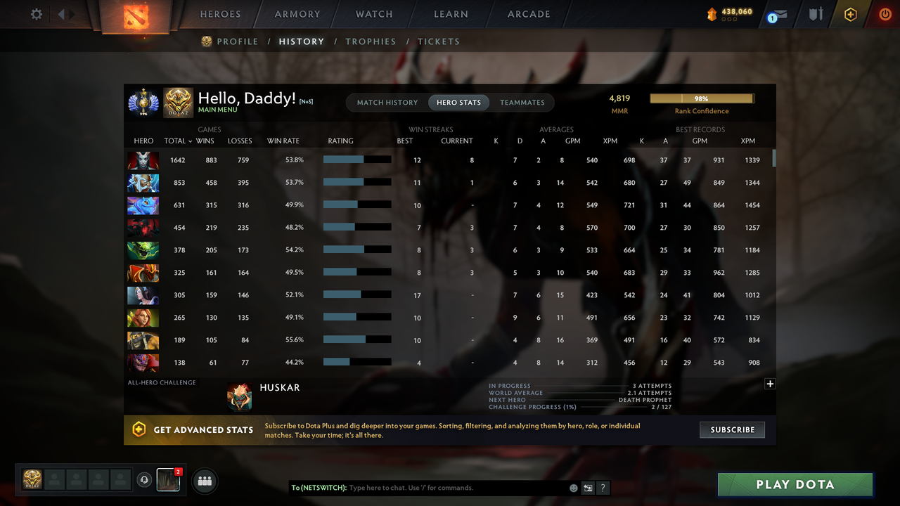 MMR: 4819 - Behavior: 12000