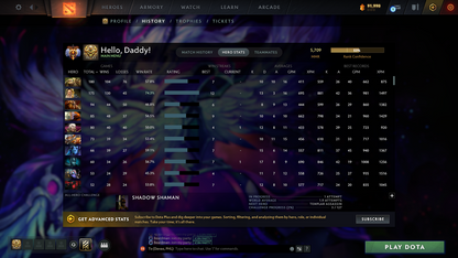 MMR: 5709 - Behavior: 11948