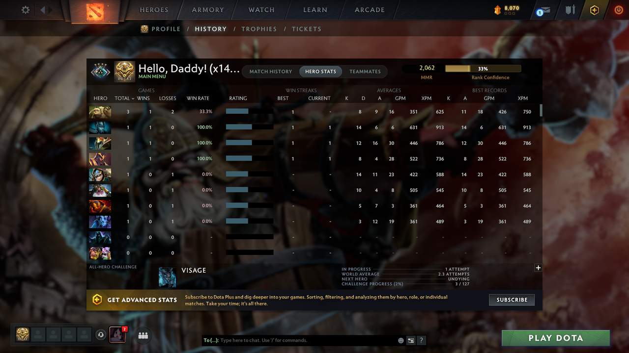 MMR: 2062 - Behavior: 10838