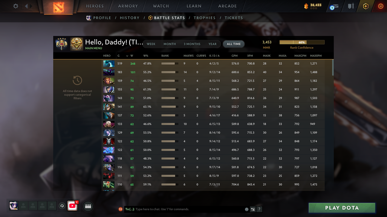 MMR: 3453 - Behavior: 11520