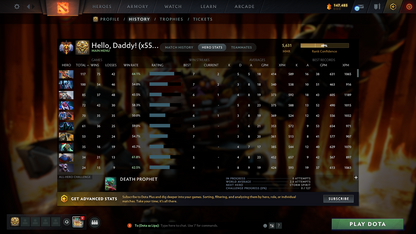 MMR: 5631 - Behavior: 12000