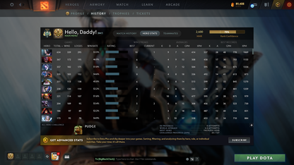 MMR: 2600 - Behavior: 12000