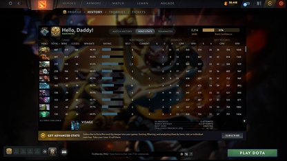 MMR: 2214 - Behavior: 12000