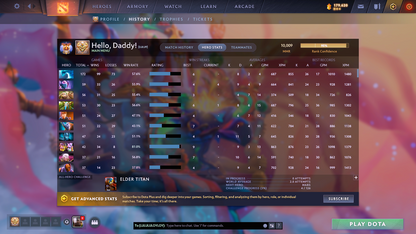 Immortal [539] | MMR: 10009 - Behavior: 9984