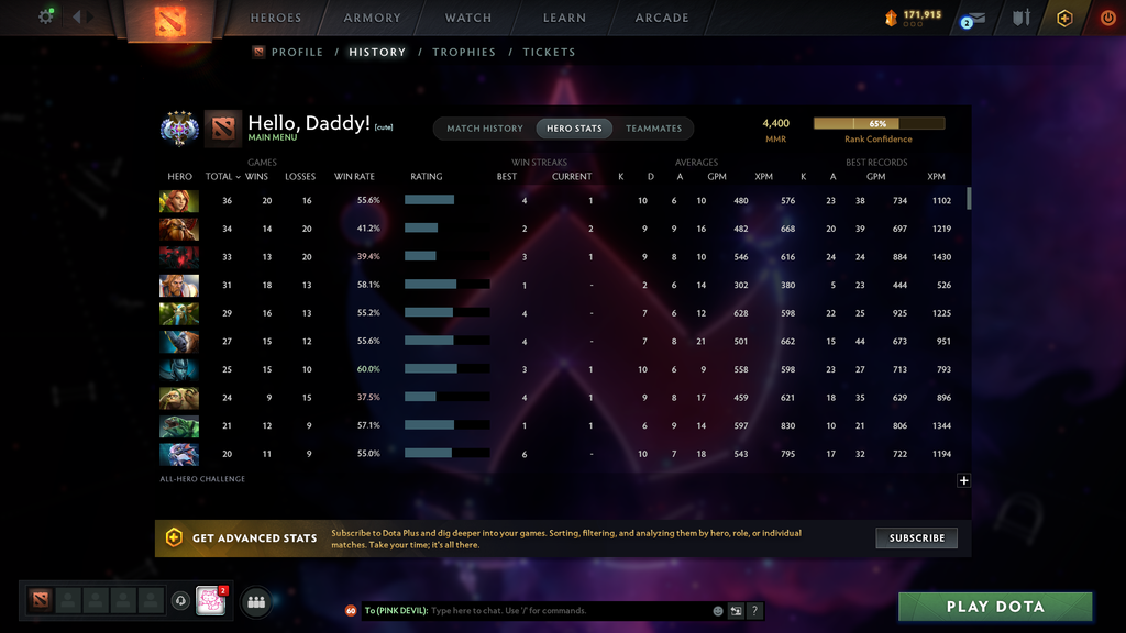 Ancient IV | MMR: 4400 - Behavior: 11093