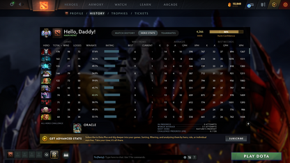 Ancient III | MMR: 4266 - Behavior: 9637