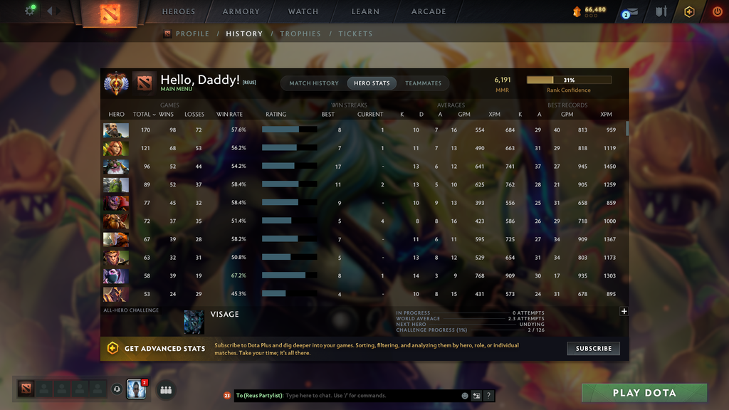 Immortal | MMR: 6191 - Behavior: 11589