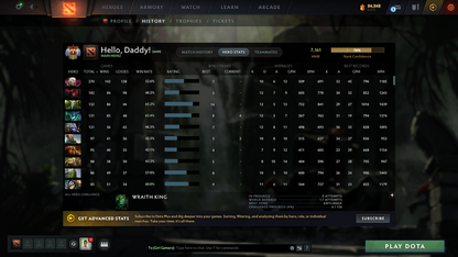 Immortal | MMR: 7161 - Behavior: 12000