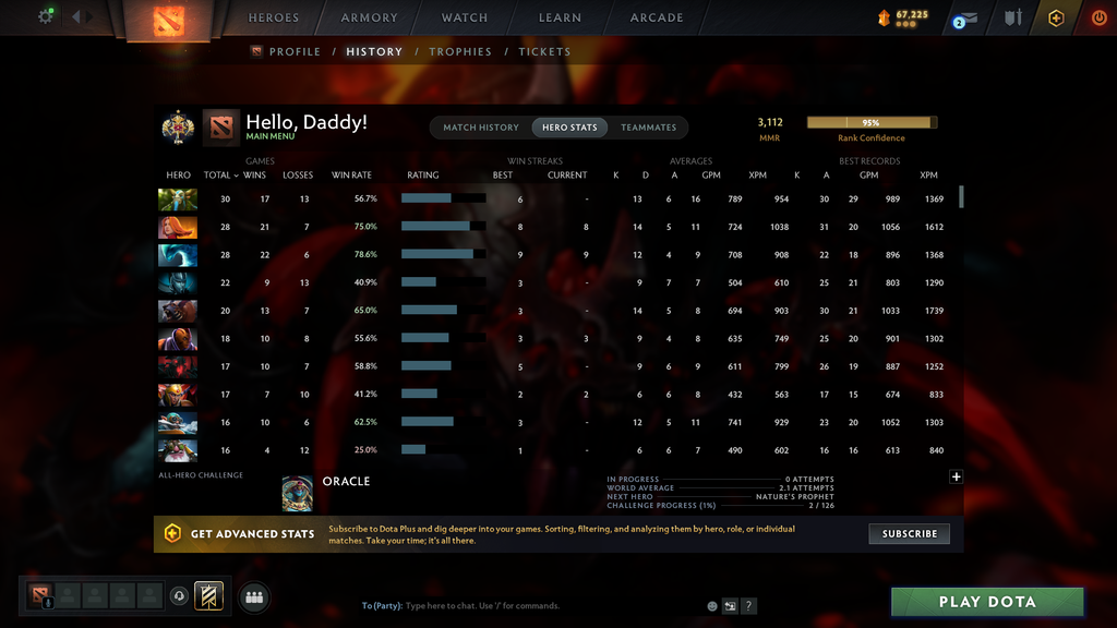 Legend I | MMR: 3112 - Behavior: 8732