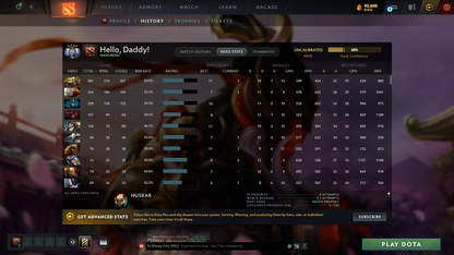 Ancient II | MMR: 3876 - Behavior: 7672