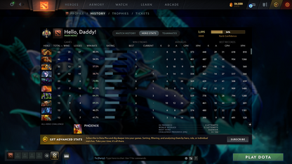 Legend I | MMR: 3095 - Behavior: 8823