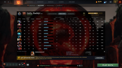 Guardian II | MMR: 884 - Behavior: 9610