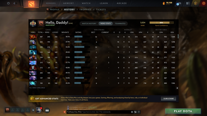 Legend I | MMR: 3024 - Behavior: 10682