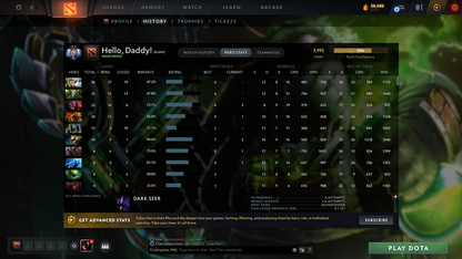 Ancient II | MMR: 3992 - Behavior: 9814