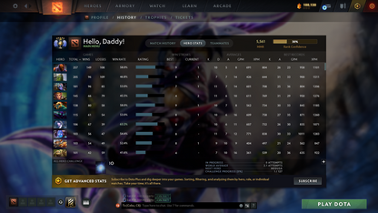 Divine V | MMR: 5561 - Behavior: 12000