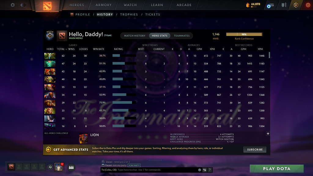 Guardian IV | MMR: 1146 - Behavior: 11849