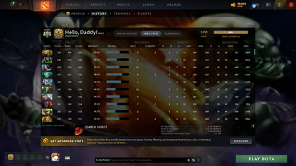 Archon V | MMR: 2921 - Behavior: 12000 - Communication: 12000