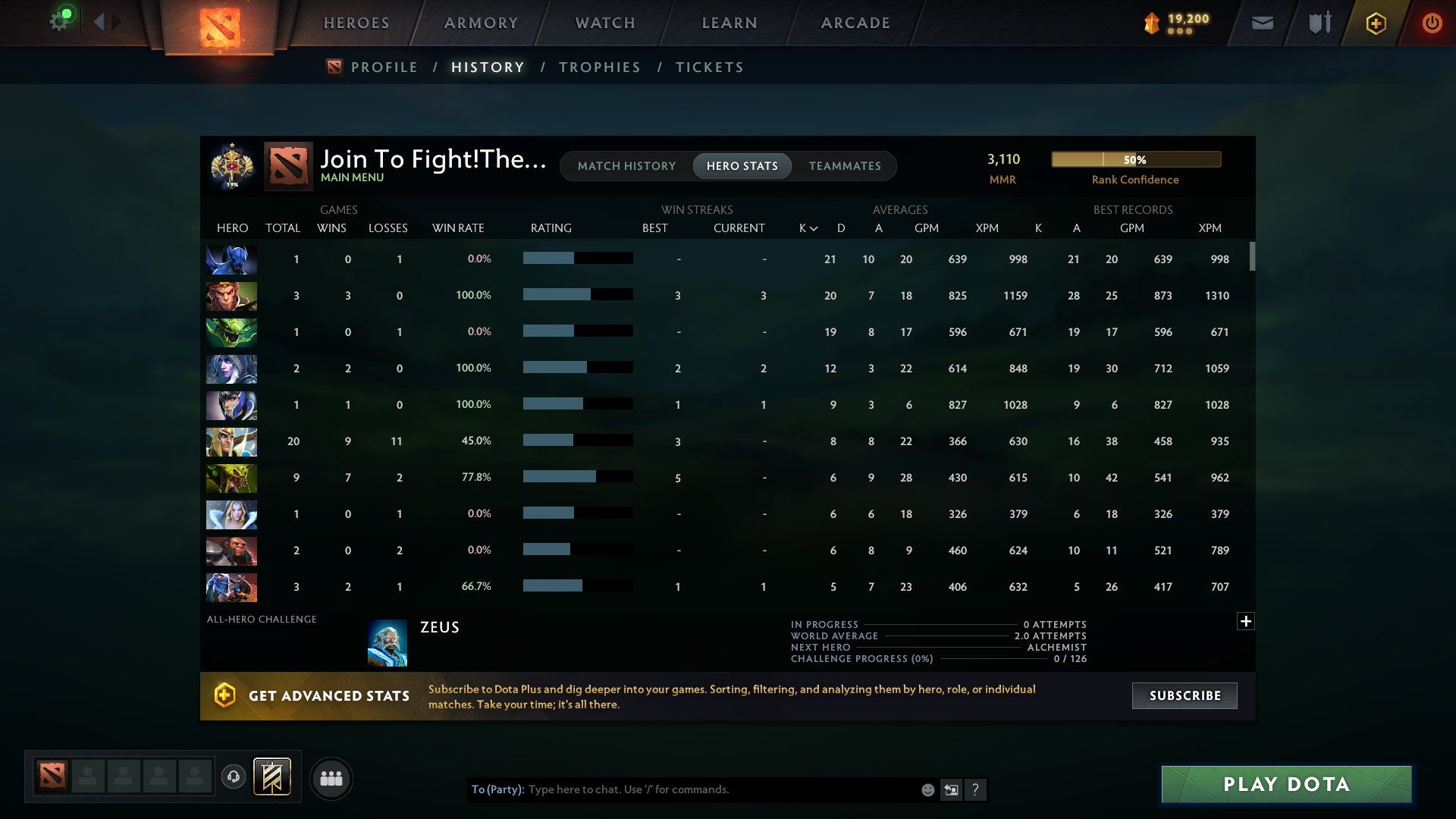 MMR: 3110 - Behavior: 10047