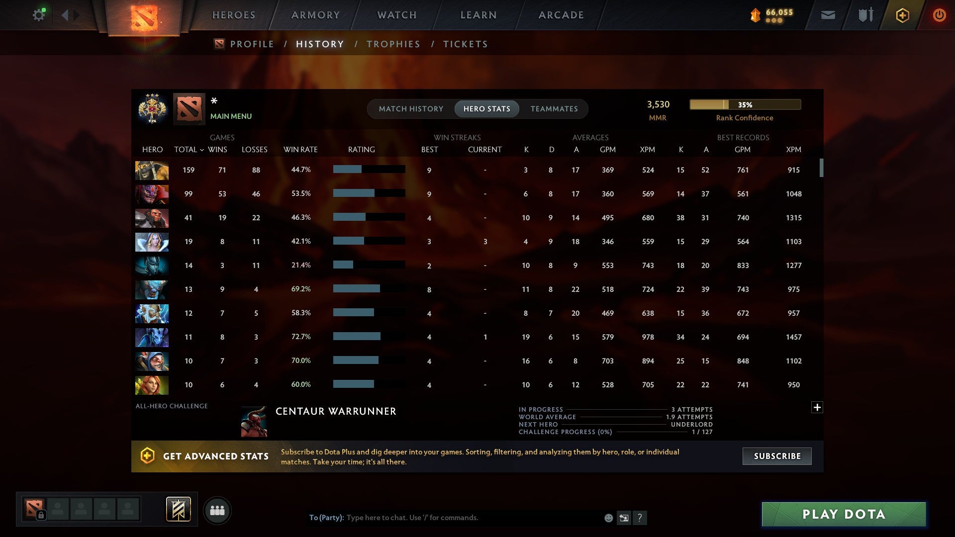 MMR: 3530 - Behavior: 10344