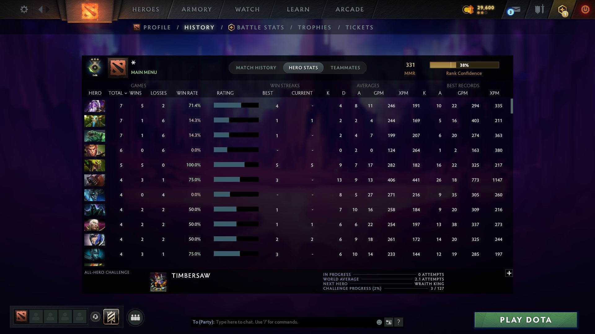 MMR: 331 - Behavior: 11500