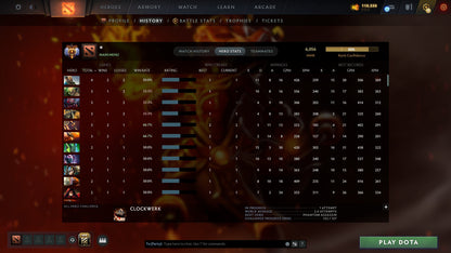 MMR: 6056 - Behavior: 12000